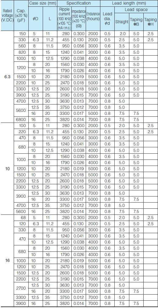 6 pcs Panasonic FM 16v 680uf Low ESR Impedance