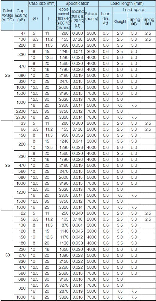 6 pcs Panasonic FM 50V 100uf Low ESR Impedance 105℃
